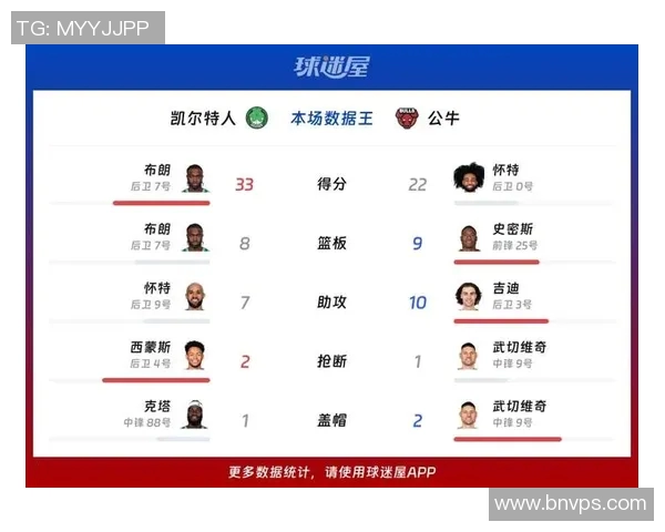 2015年NBA季后赛骑士与公牛对决数据分析与精彩回顾