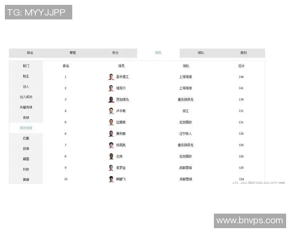 国足最新名单及球员身价分析揭示未来发展潜力与挑战