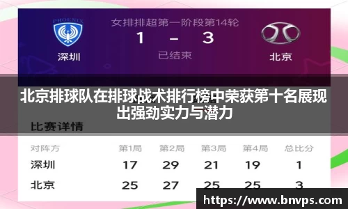北京排球队在排球战术排行榜中荣获第十名展现出强劲实力与潜力