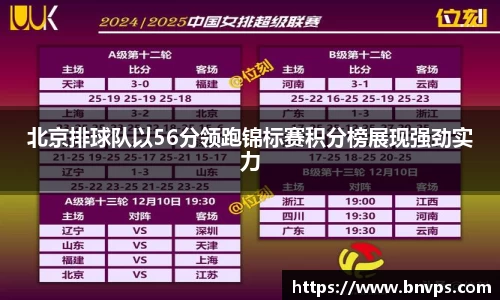 北京排球队以56分领跑锦标赛积分榜展现强劲实力