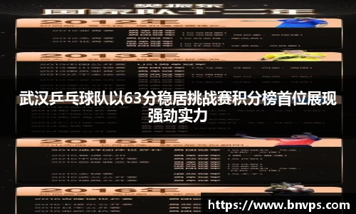武汉乒乓球队以63分稳居挑战赛积分榜首位展现强劲实力